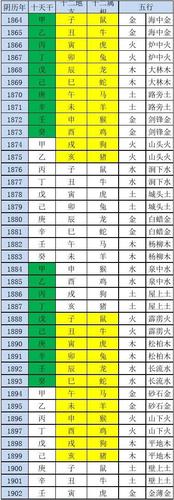 十二生肖五行、天干地支对照表