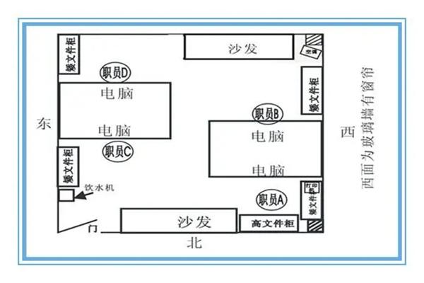 属鸡的人的办公桌风水方位