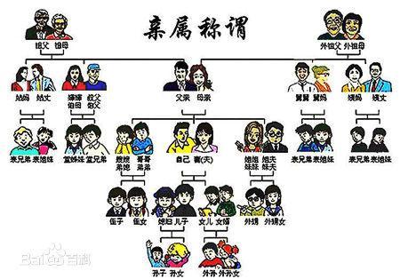 八字看你能得到哪些亲戚朋友的帮助?