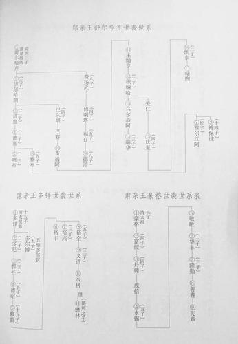清朝八旗的姓氏排名大全