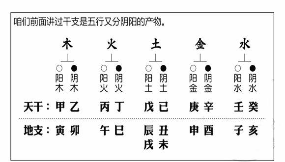 八字内部资料:五行火的理解