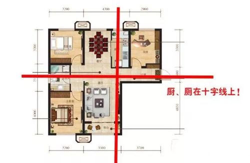 厨房风水方位与五行格局