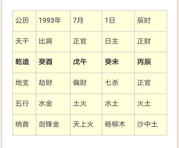 三命通会 癸未日不同时辰生人命运