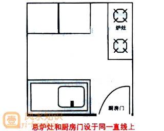 怎样化解“水火相对”的厨房风水