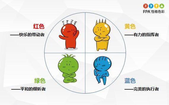 乐嘉色彩心理学颜色分析