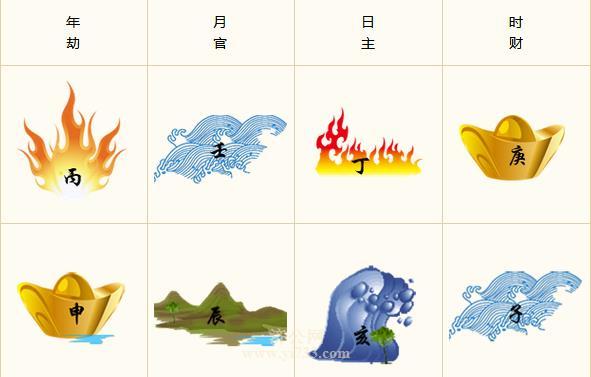 2016年立夏八字格局分析