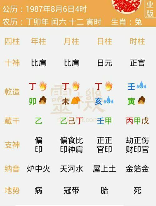辛巳日出生月份看富贵，辛巳日生于各月分析