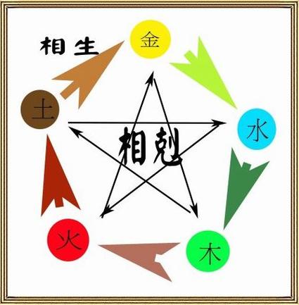 大林木命和海中金命配吗