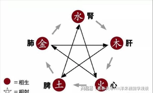 五行属水命里缺什么