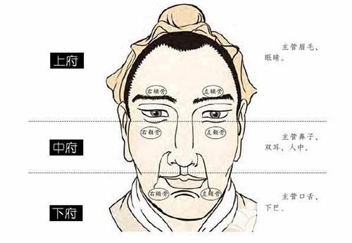 面相特征看孤独终老的男人的特点