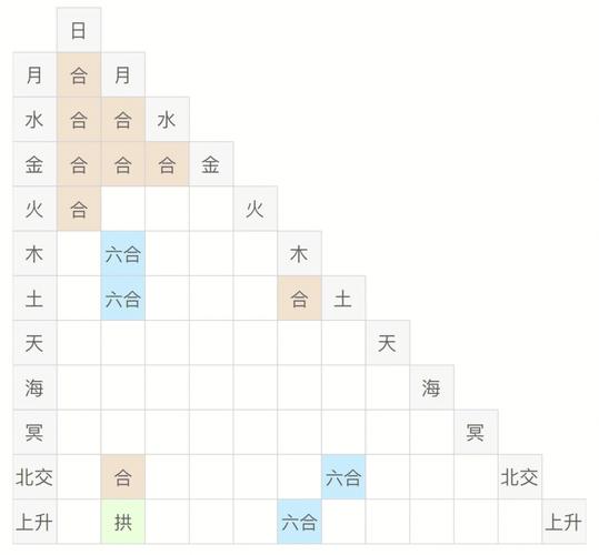 巳月出生人的天份命格