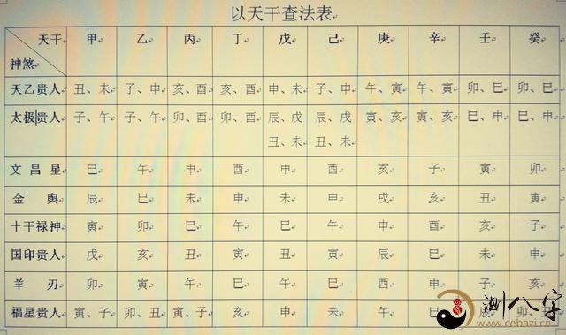 四柱八字排盘神煞平头煞含义解析