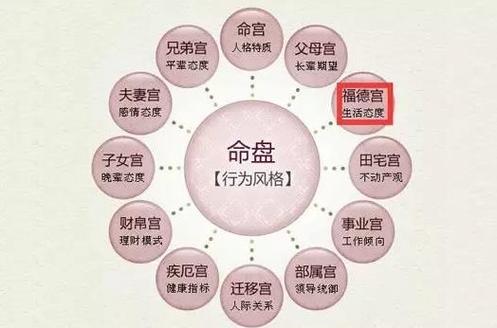 天相入父母宫主什么运势呢