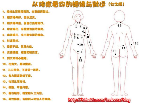 全身上下的痣代表什么?