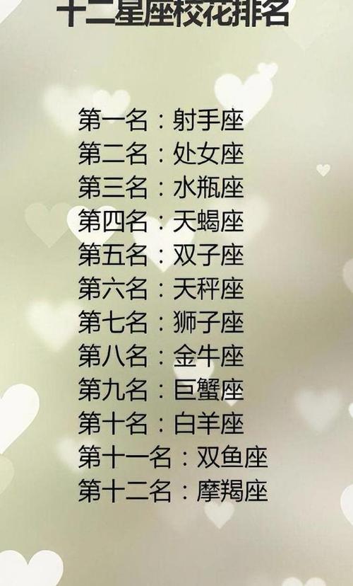 天秤座配对星座排名查询:和谁的天长地久指数最高