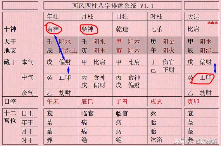 八字印星的查法