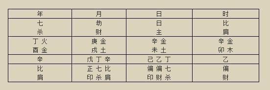 八字命理地支四墓库有何关系?