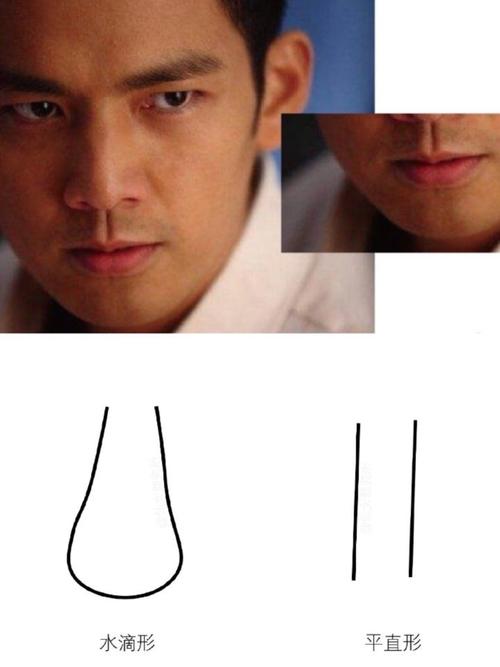 什么样的人中算水滴状