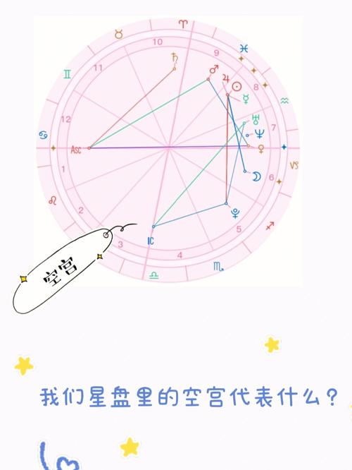 星盘中的天顶是什么意思,星盘里的中天代表什么