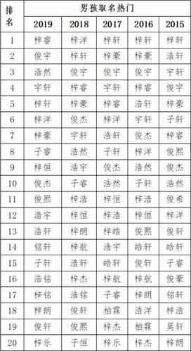 宝宝取名字男孩2019