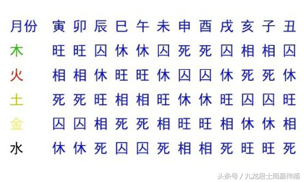 大运流年走病是什么意思