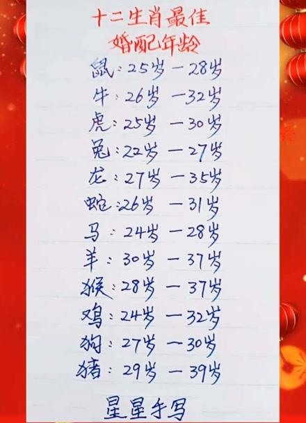 各个属相适合结婚年份