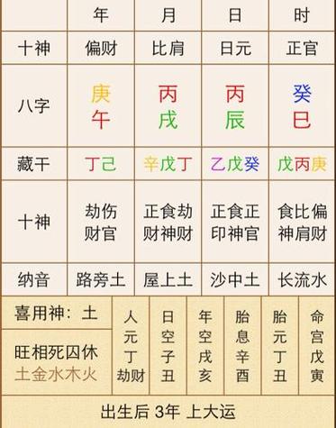 年柱是病说明什么,年柱有死是什么意思