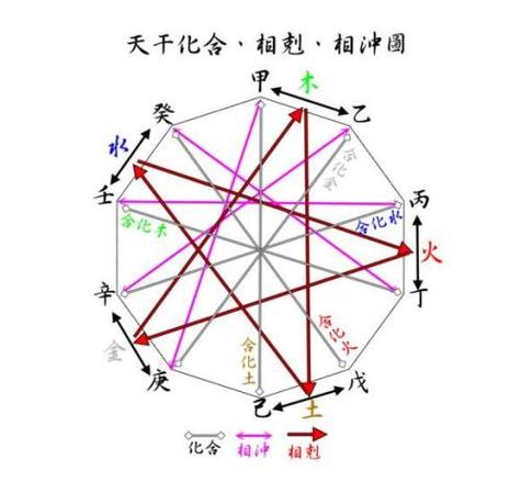 四柱神煞十干禄就是禄神吗?禄神分几种?