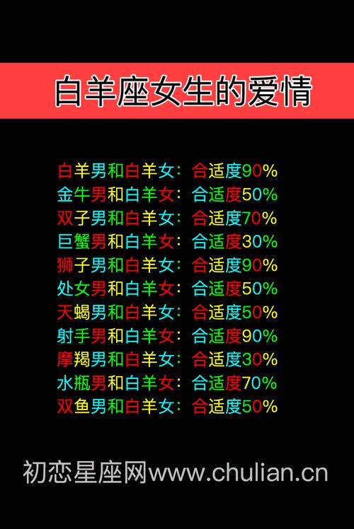 白羊女如何追求心中的白马王子