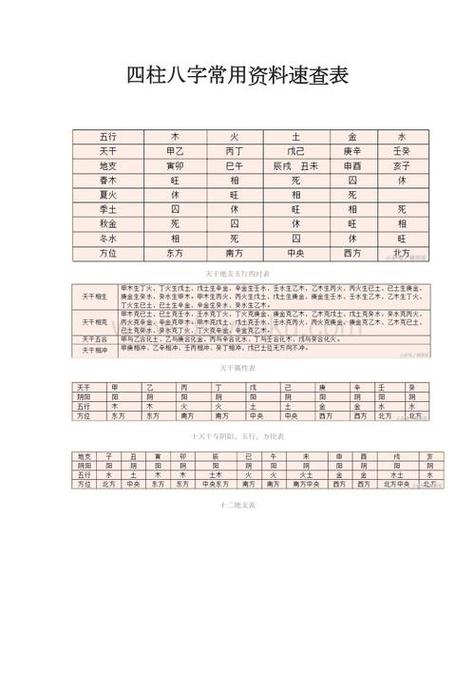免费八字算命健康疾病的技巧