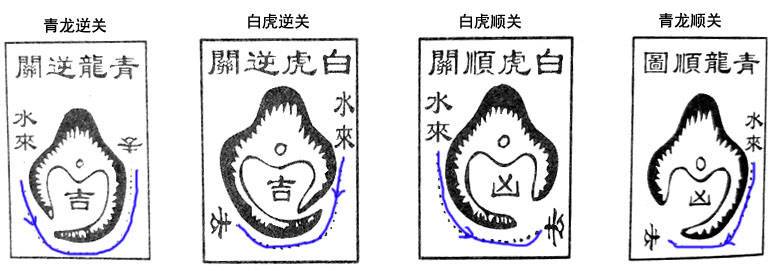 拱背水是吉水还是凶水