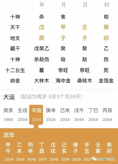 免费测命 戊辰日生于卯时 卯时出生官星旺盛光宗耀祖