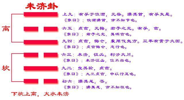 周易预测起卦方法之根据动物或人物起卦法