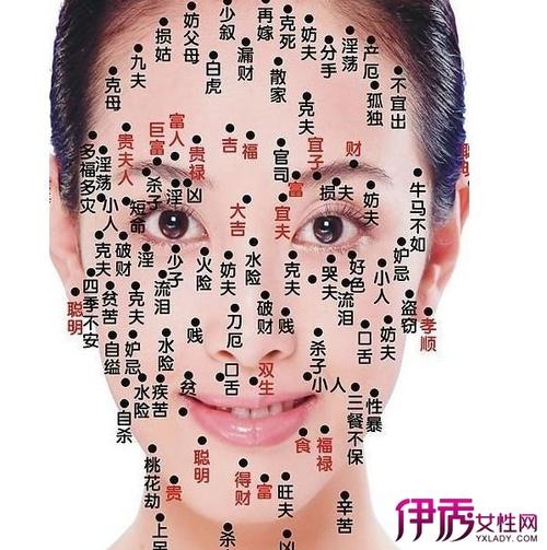 怎样看面相算命图解