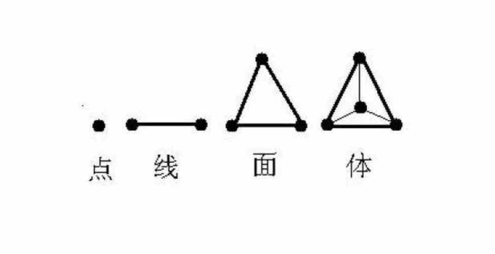 易学,面与体关系及其重大意义