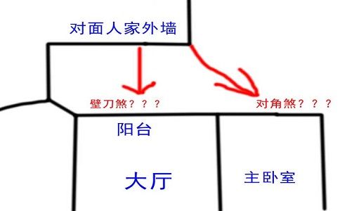 什么叫割脚煞,割脚煞的化解方法