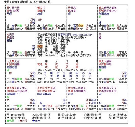 如何从紫微排盘看结婚时间?你的正缘何时到来?