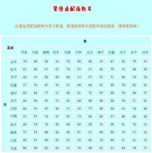 星座血型配对指数