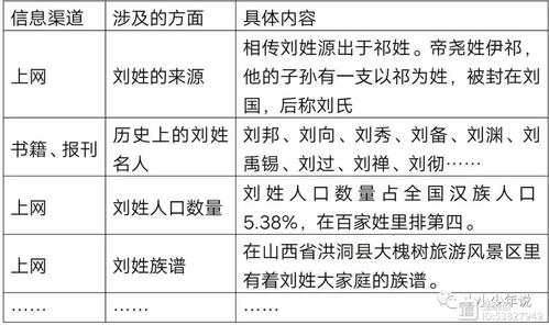 刘姓历史演变过程