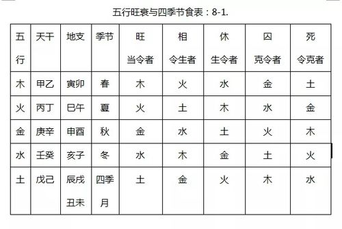 名字五行地支间的冲击与缓冲力