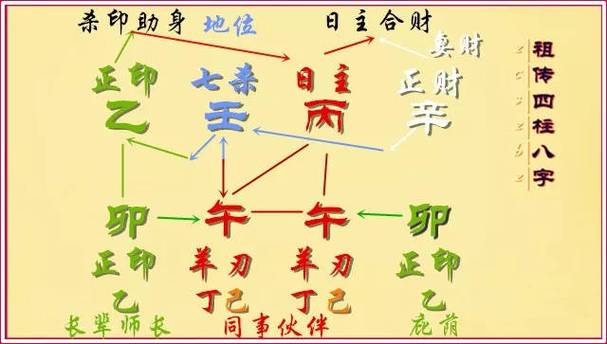 八字用神有力要如何理解
