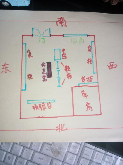 店铺风水怎么看?