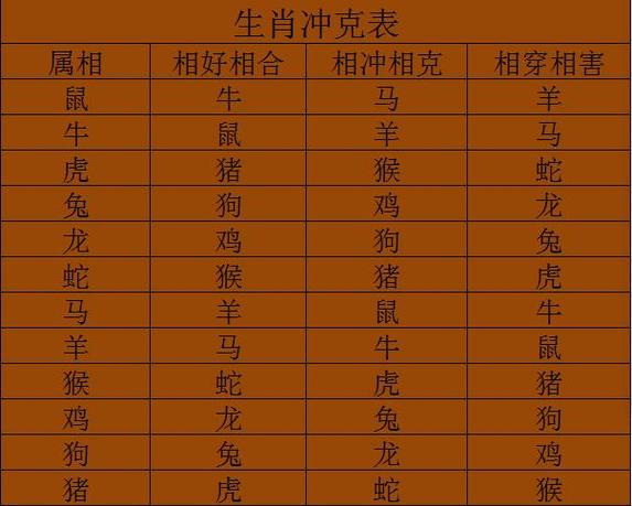 属鼠孝顺指数排行榜排第几