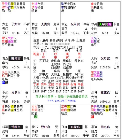 八字命理:各类疾病的速断方法