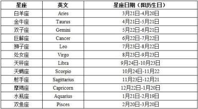 星座的时间是如何划分的