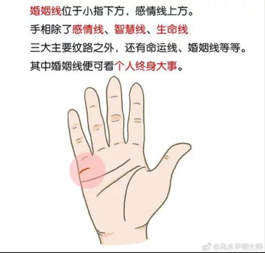 婚姻线长短代表什么