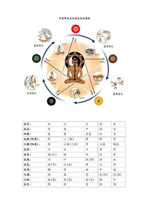 阴阳五行相生相克意象图解