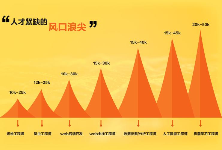 测试测试你的薪水够不够用