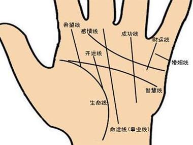 没有出息的男人面相手相特征