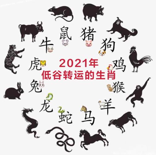 2021年最幸运的四大生肖